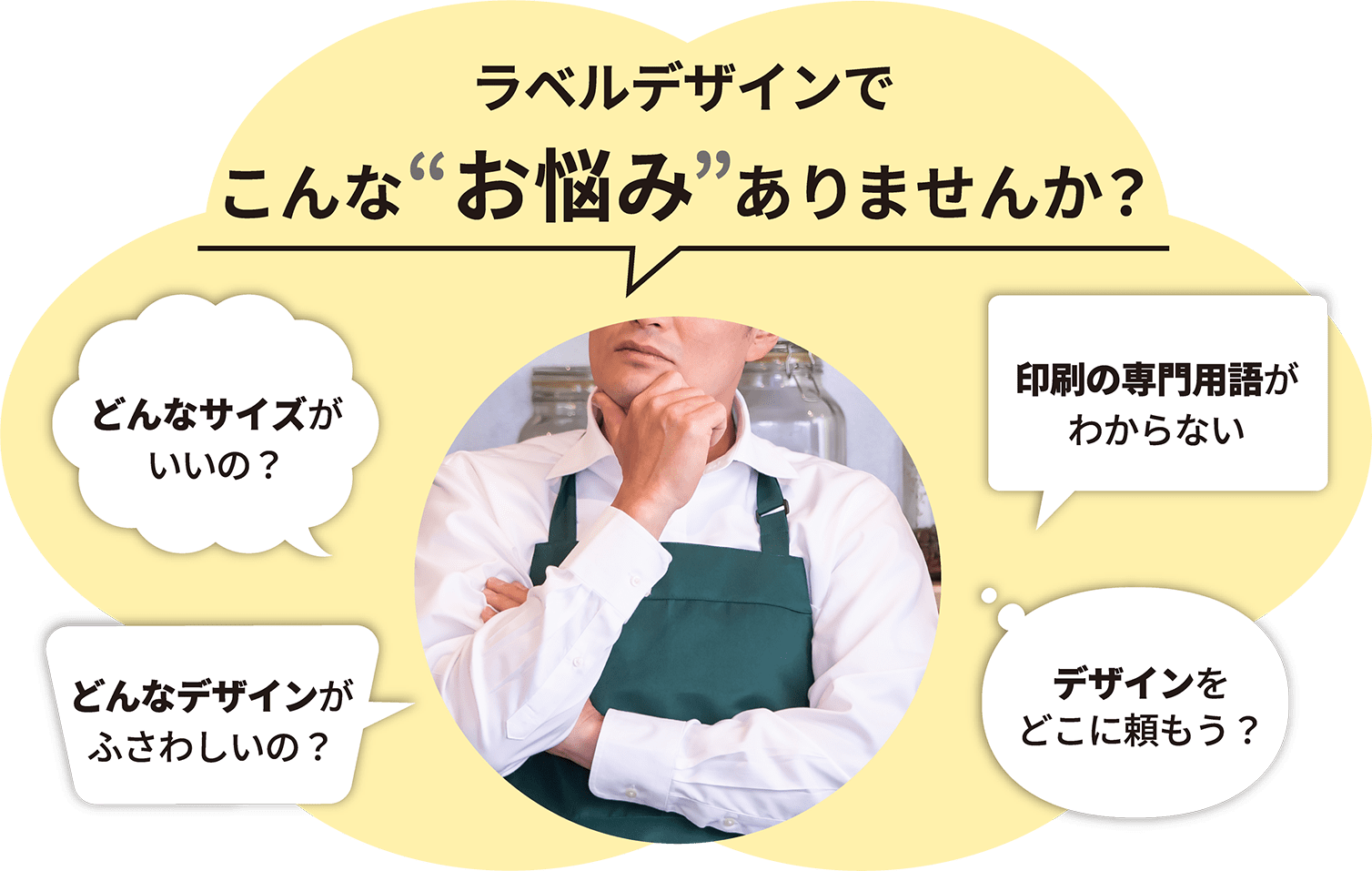 ラベルデザインでこんな“お悩み”ありませんか？どんなサイズがいいの　どんなデザインがふさわしいの？　印刷の専門用語がわからない　デザインをどこに頼もう？